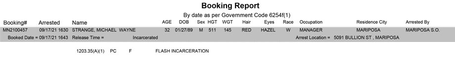 mariposa county booking report for september 17 2021