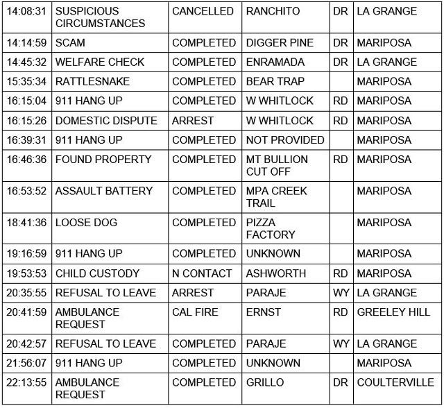 mariposa county booking report for september 19 2021 2