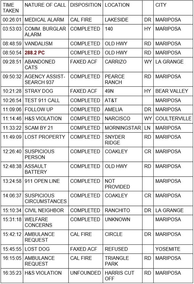 mariposa county booking report for september 21 2021 1