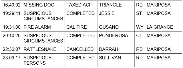 mariposa county booking report for september 21 2021 2