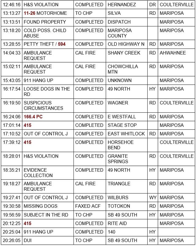 mariposa county booking report for september 23 2021 2