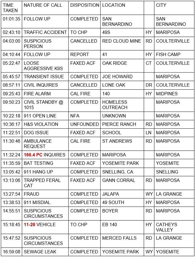 mariposa county booking report for september 24 2021 1