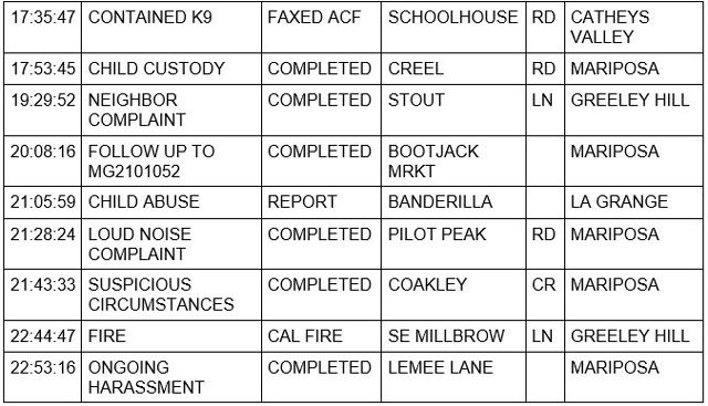 mariposa county booking report for september 26 2021 2