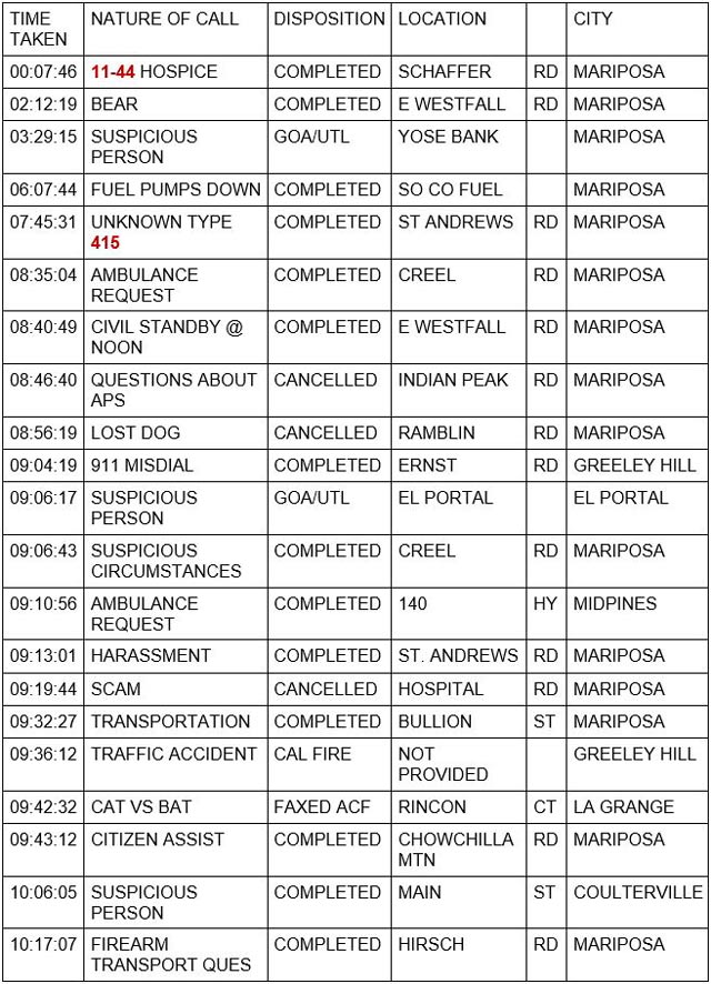 mariposa county booking report for september 27 2021 1