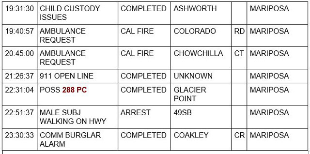 mariposa county booking report for september 3 2021 2