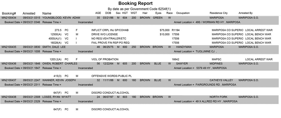 mariposa county booking report for september 3 2021