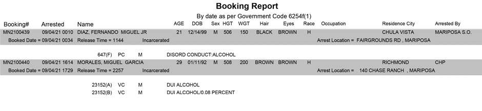 mariposa county booking report for september 4 2021