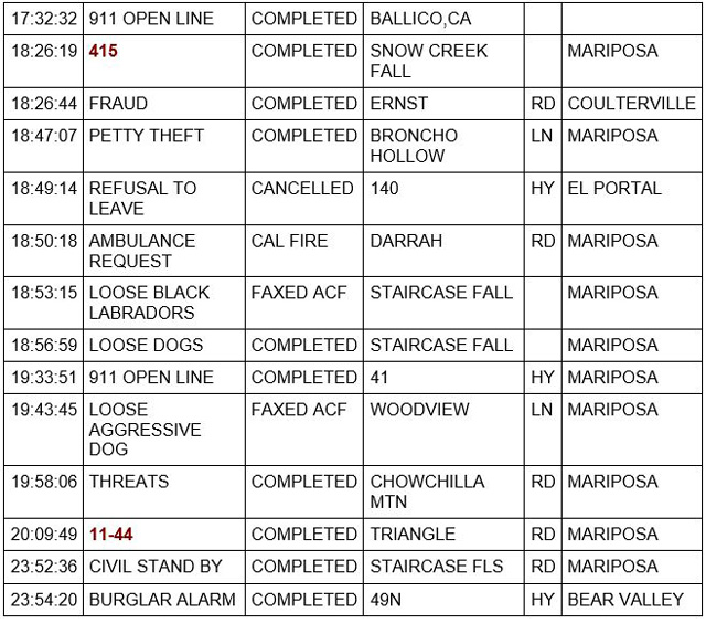 mariposa county booking report for september 7 2021 3