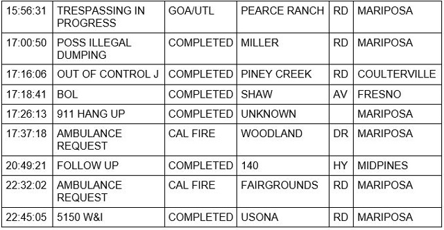 mariposa county booking report for september 8 2021 2