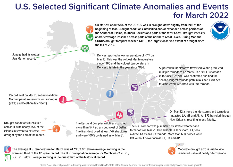 noaa 5 March 2022 US Significant Climate Events Map