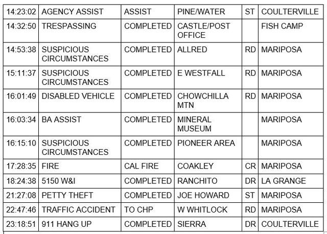 Mariposa County Daily Sheriff and Booking Report for Saturday, December
