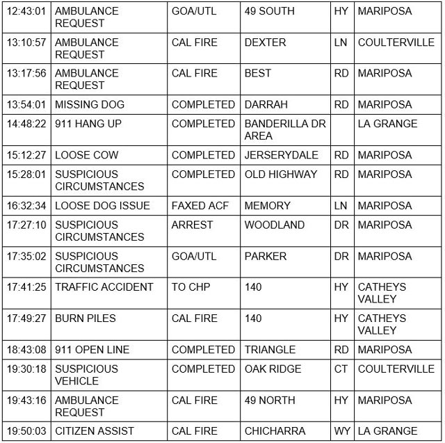 mariposa county booking report for february 1 2022 2