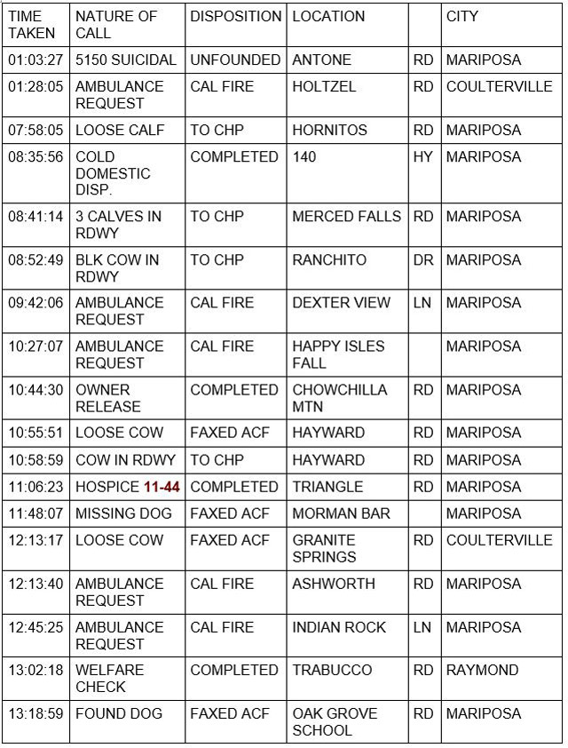 mariposa county booking report for february 10 2022 1