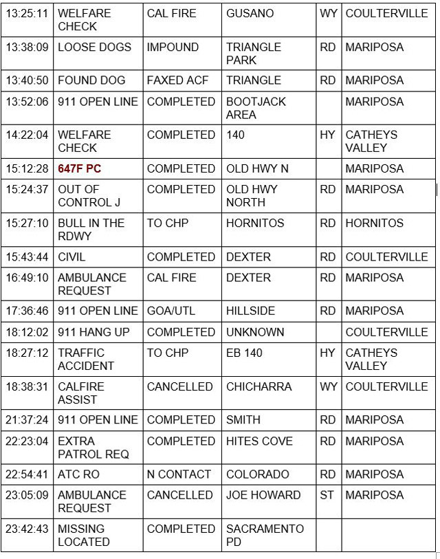 mariposa county booking report for february 10 2022 2