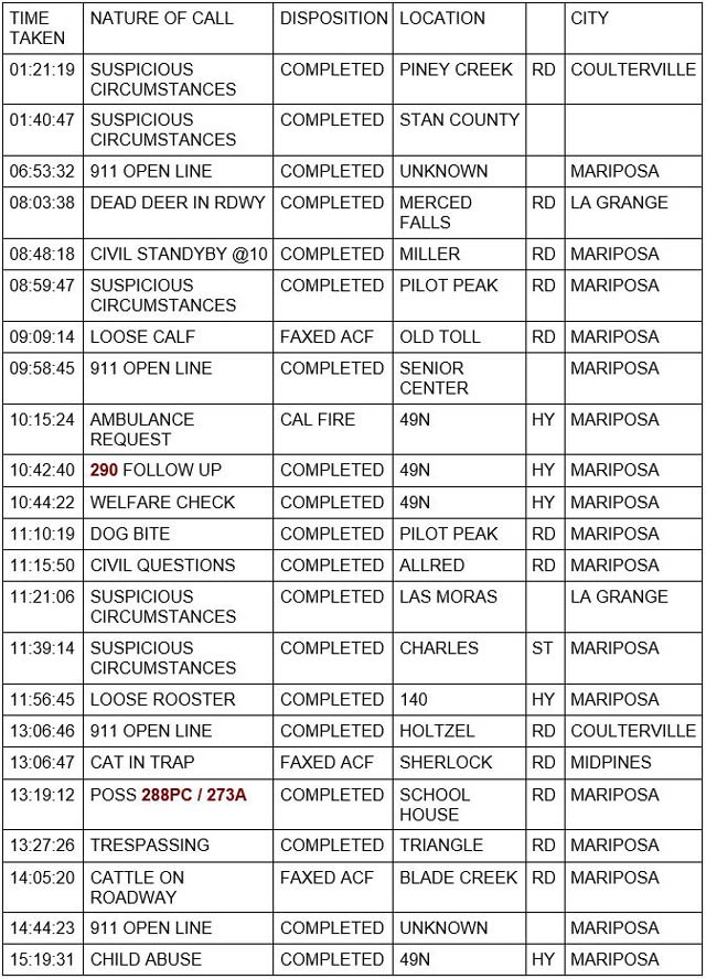 mariposa county booking report for february 11 2022 1