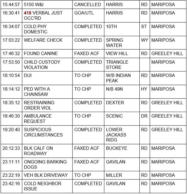 mariposa county booking report for february 11 2022 2