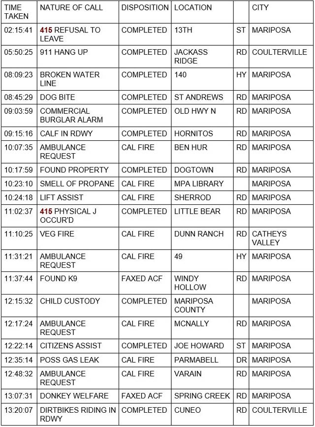 mariposa county booking report for february 12 2022 1