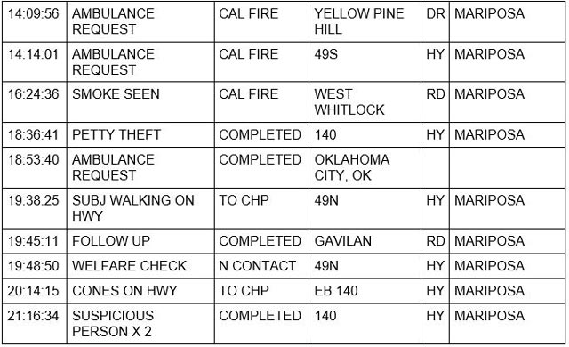 mariposa county booking report for february 12 2022 2