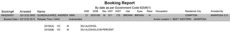 mariposa county booking report for february 12 2022