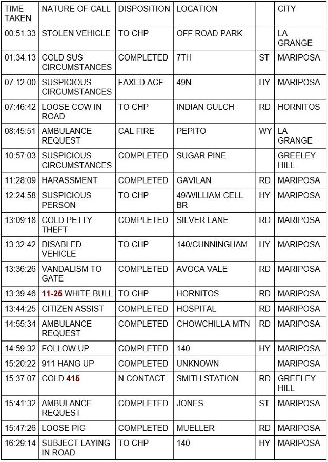 mariposa county booking report for february 13 2022 1