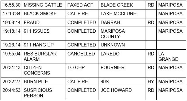 mariposa county booking report for february 13 2022 2