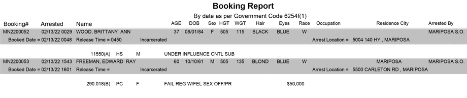 mariposa county booking report for february 13 2022