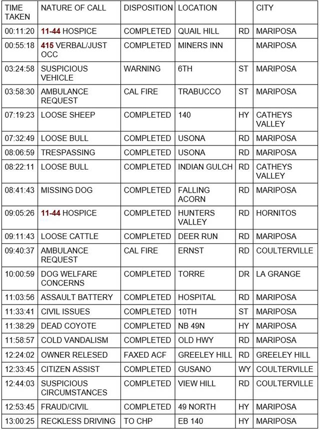 mariposa county booking report for february 14 2022 1