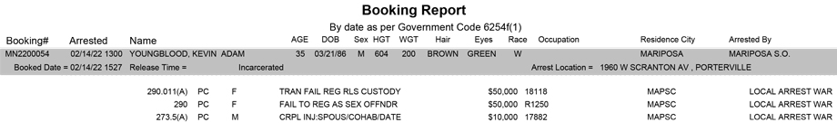 mariposa county booking report for february 14 2022