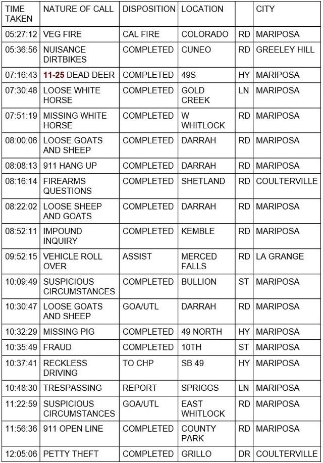 mariposa county booking report for february 15 2022 1