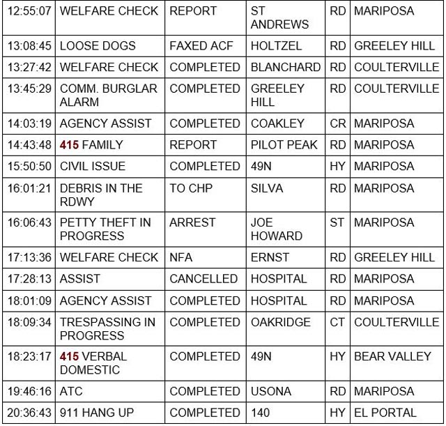 mariposa county booking report for february 15 2022 2