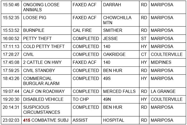 mariposa county booking report for february 16 2022 2