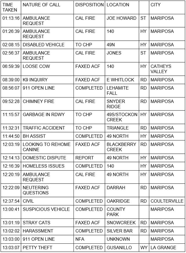 mariposa county booking report for february 17 2022 1