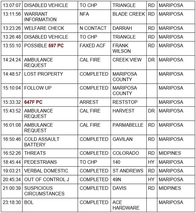 mariposa county booking report for february 17 2022 2