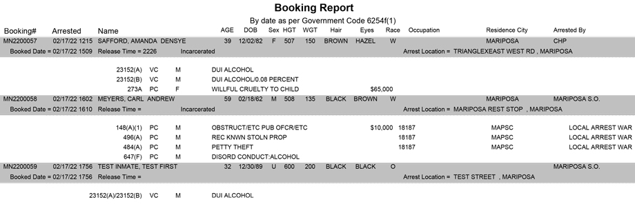 mariposa county booking report for february 17 2022