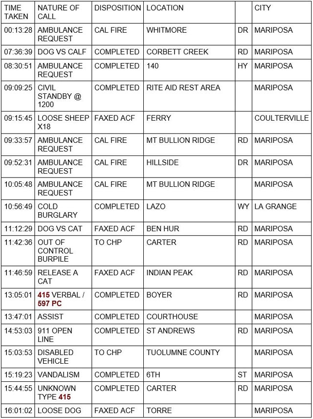 mariposa county booking report for february 18 2022 1