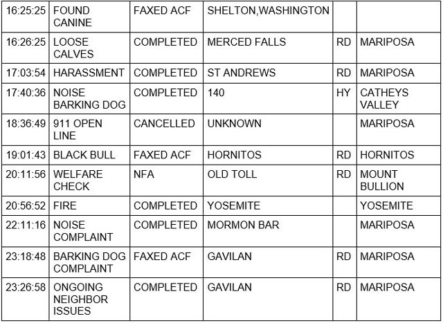 mariposa county booking report for february 18 2022 2