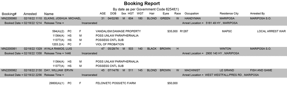 mariposa county booking report for february 18 2022