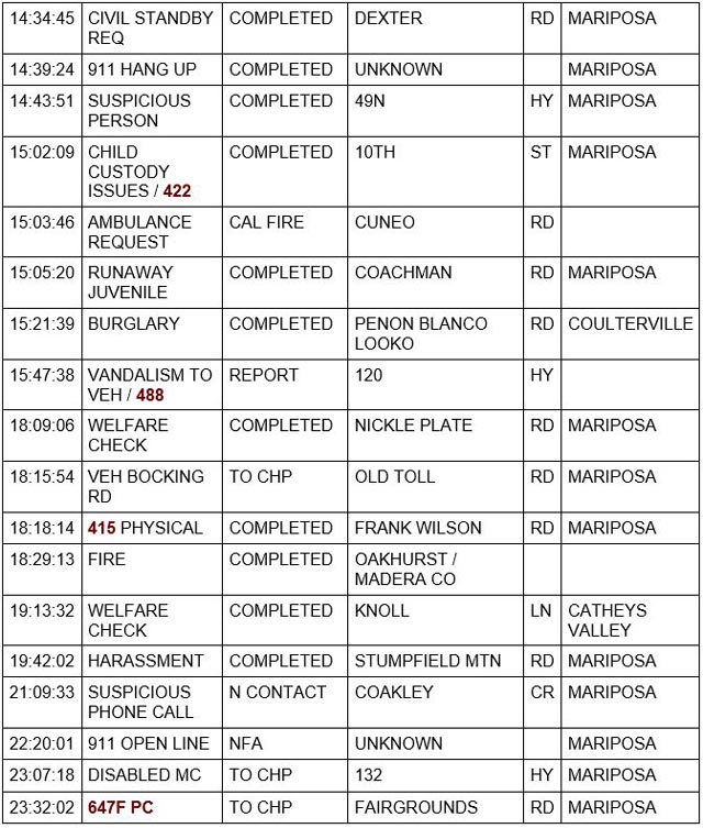 mariposa county booking report for february 19 2022 2