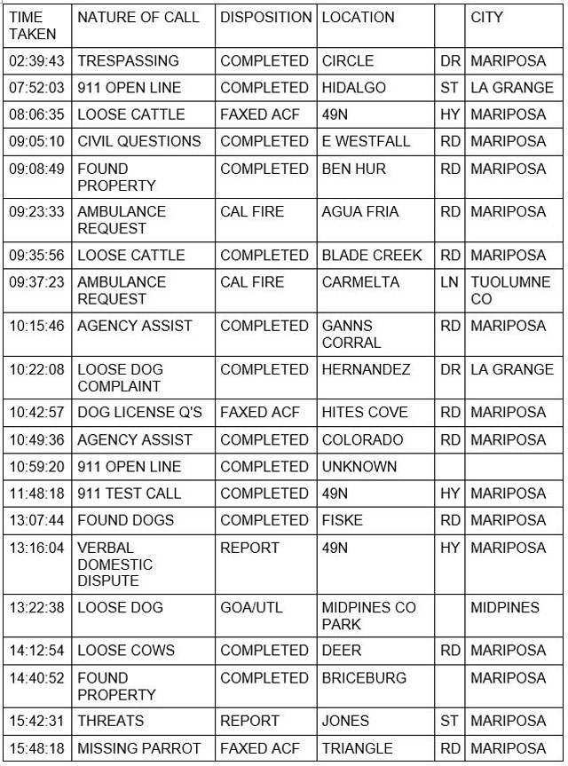 mariposa county booking report for february 2 2022 1