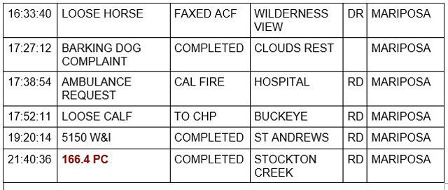 mariposa county booking report for february 2 2022 2