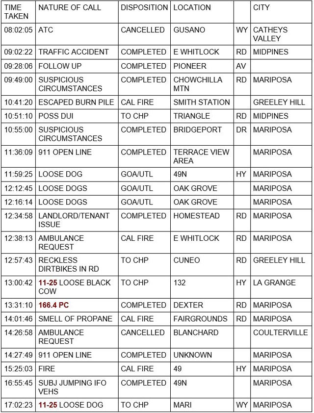 mariposa county booking report for february 20 2022 1