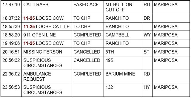 mariposa county booking report for february 20 2022 2