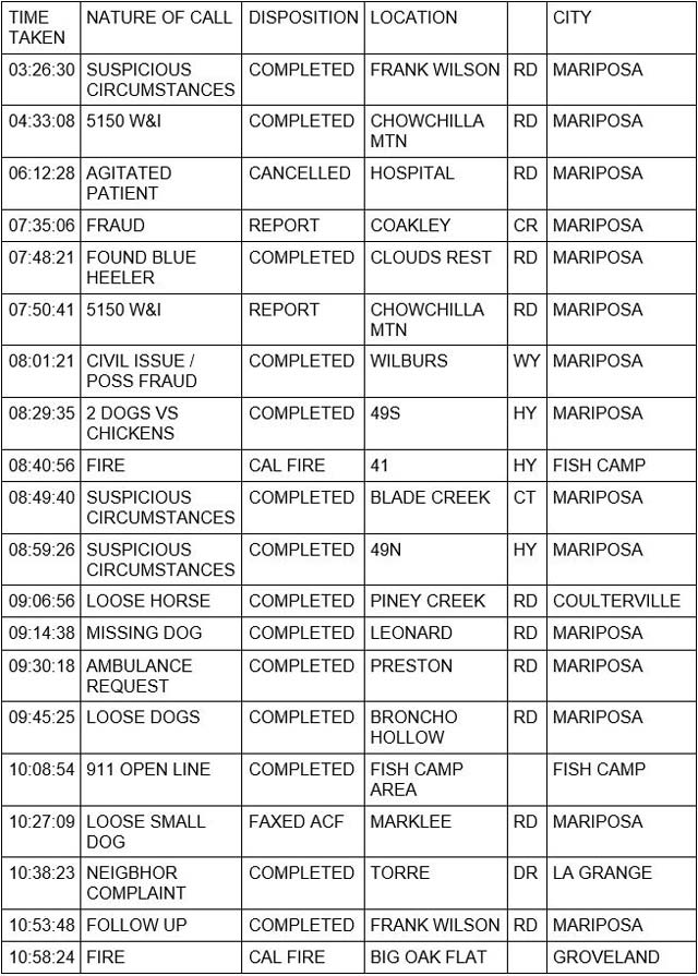 mariposa county booking report for february 21 2022 1