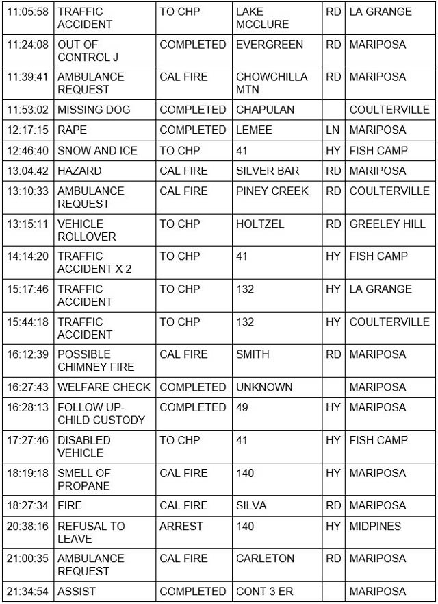 mariposa county booking report for february 22 2022 2