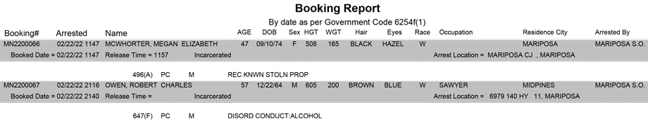 mariposa county booking report for february 22 2022