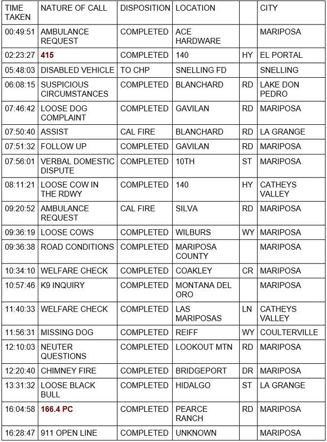 mariposa county booking report for february 23 2022 1