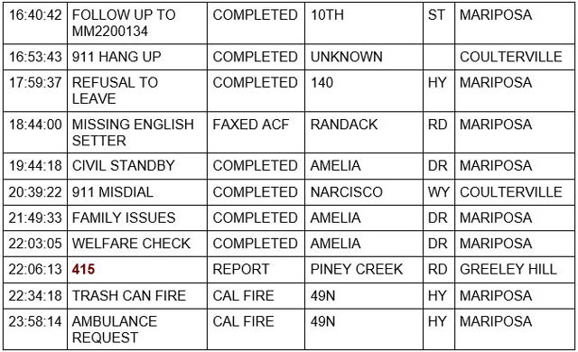 mariposa county booking report for february 23 2022 2