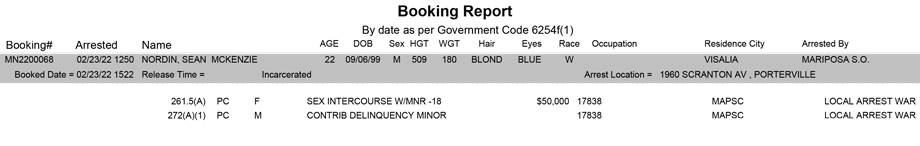 mariposa county booking report for february 23 2022