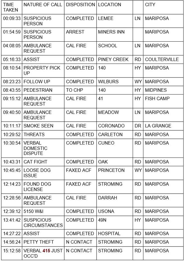 mariposa county booking report for february 24 2022 1