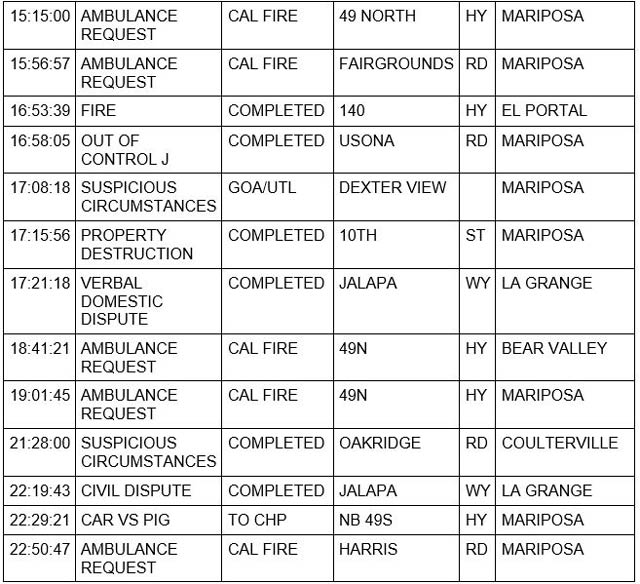 mariposa county booking report for february 24 2022 2